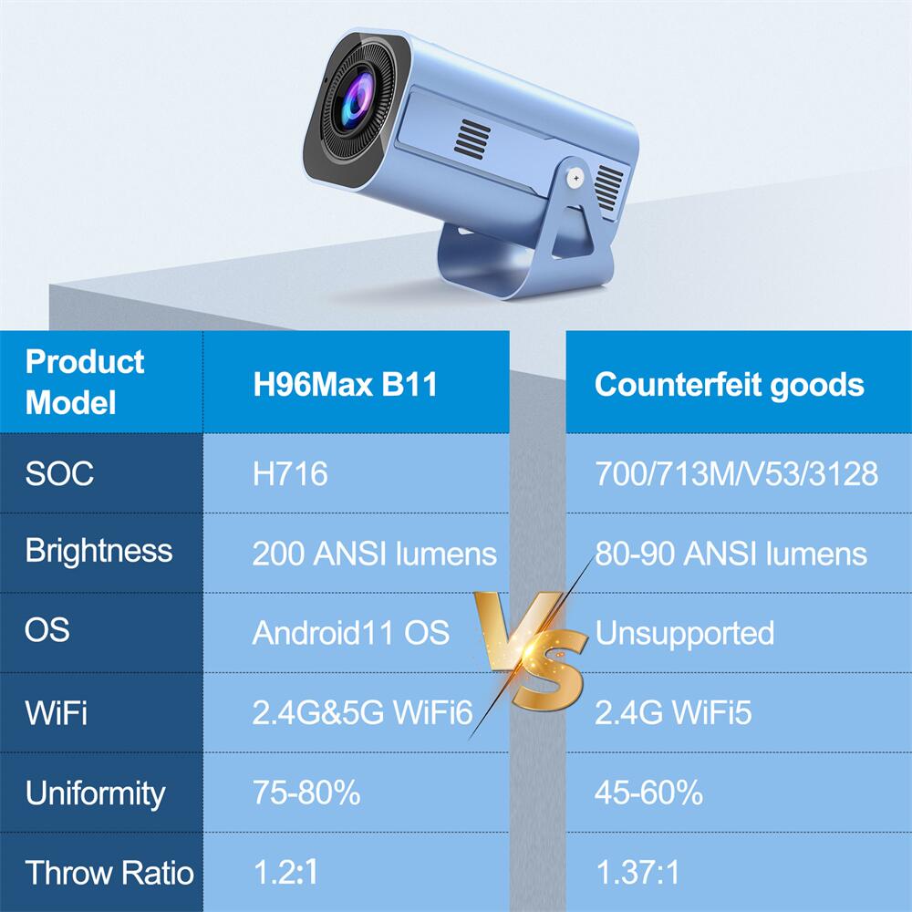 H96Max B11 Allwinner H716 android Projector: Your Gateway to Immersive Entertainment