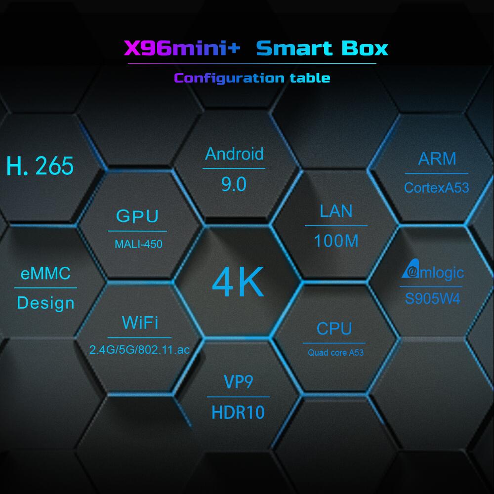 Discover the Next Big Thing in tv box - X96mini+ IPTV Boxes