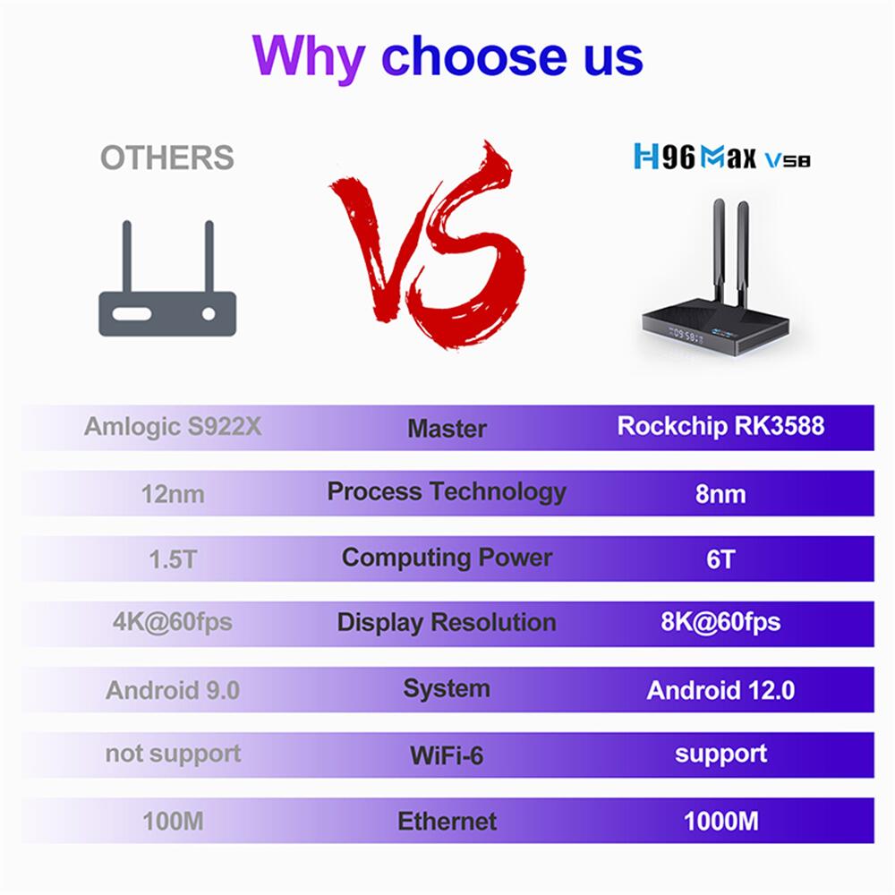 How much does it cost to OEM H96 MAX V58 Rockchip RK3588 android tv box